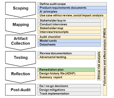Radiology_AI's tweet photo. "Checklists can increase the transparency of crucial early stages of #MachineLearning development" https://t.co/K1xuLS1rTp @FAUCOECS @chrgarbin @FloridaAtlantic #CLAIM #Datasheets #ModelCards https://t.co/0Dkw0pClnO