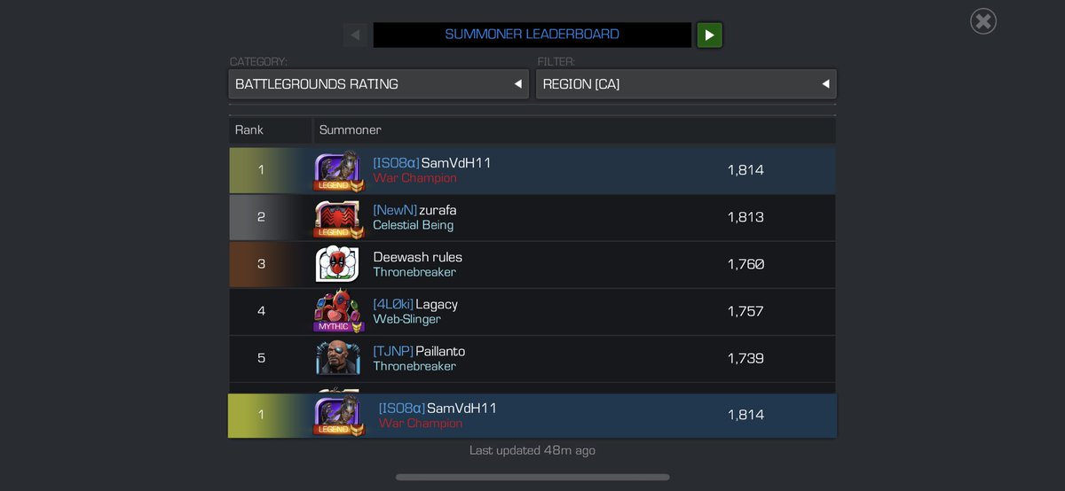 End of Day 3. I am still in first place in all of Canada. 29th overall in the world (: