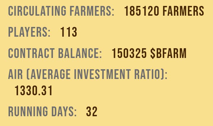 TislProject's tweet photo. #BuckysFarm has passed 1 month. Slow and steady growth, nice achievement of this unique #ROI #Dapp in #BSC.

Meanwhile, thanks for @SpookedBeans team, you gave a wonderful gift to us, and many rugged souls in goose, and today you're helping devastated souls of tsunami. https://t.co/G3MEpbLVJx