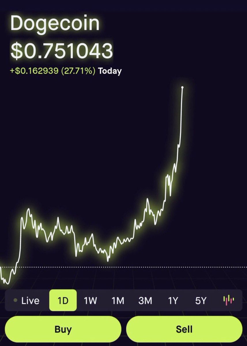 MattWallace888's tweet photo. This will happen again #dogecoin https://t.co/dzLKwy3Ifs