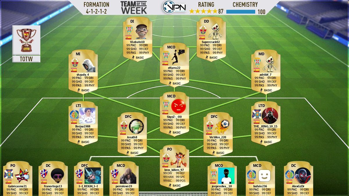 🔥TEAM OF THE WEEK🔥

ENHORABUENA SEÑORES, A SEGUIR !!! 

#aloelche