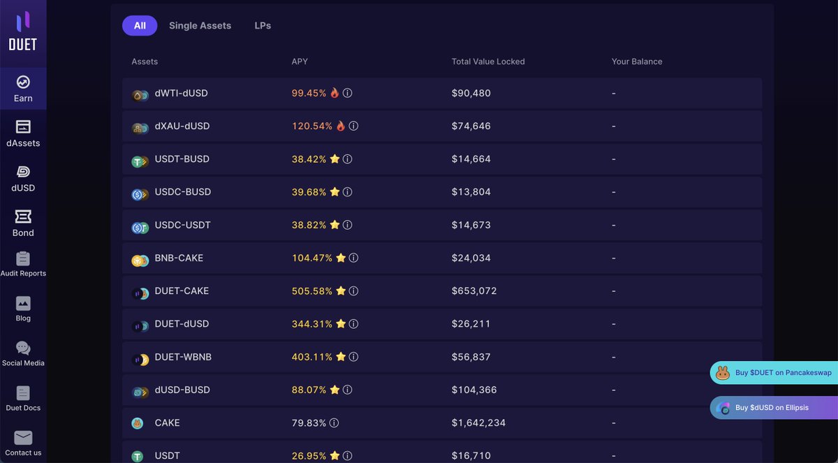volodarvova's tweet image. I just like APY figures in Duet Protocol LP assets.
Up to 40% APY with well-known stable coins? Easily! 
#Duetprotocol #Synths #DeFi #Yield #Returns #Capital #Efficiency @duetprotocol