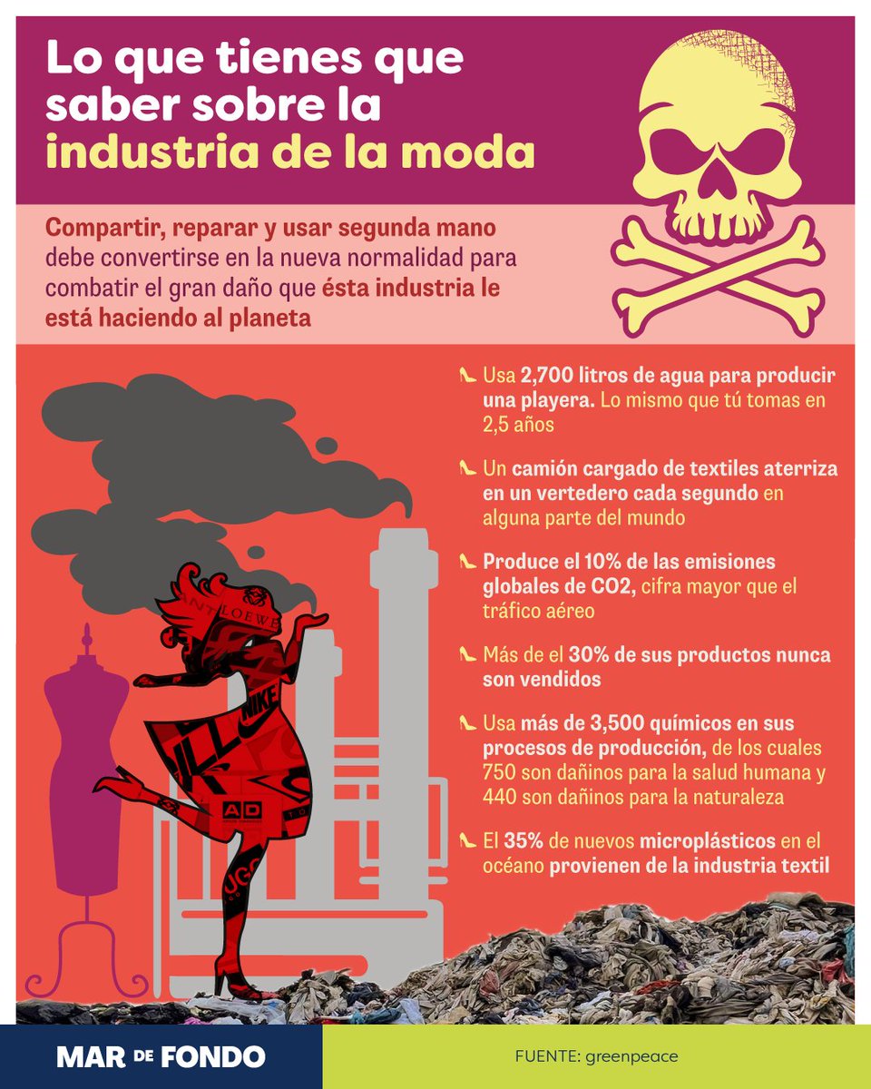 La contaminación que genera la producción de ropa impacta a la tierra y el agua, el daño que provoca es tan grande que es la segunda industria que más contaminante del planeta 🌎😭

Sigue leyendo 👉 bit.ly/3L7V9Io