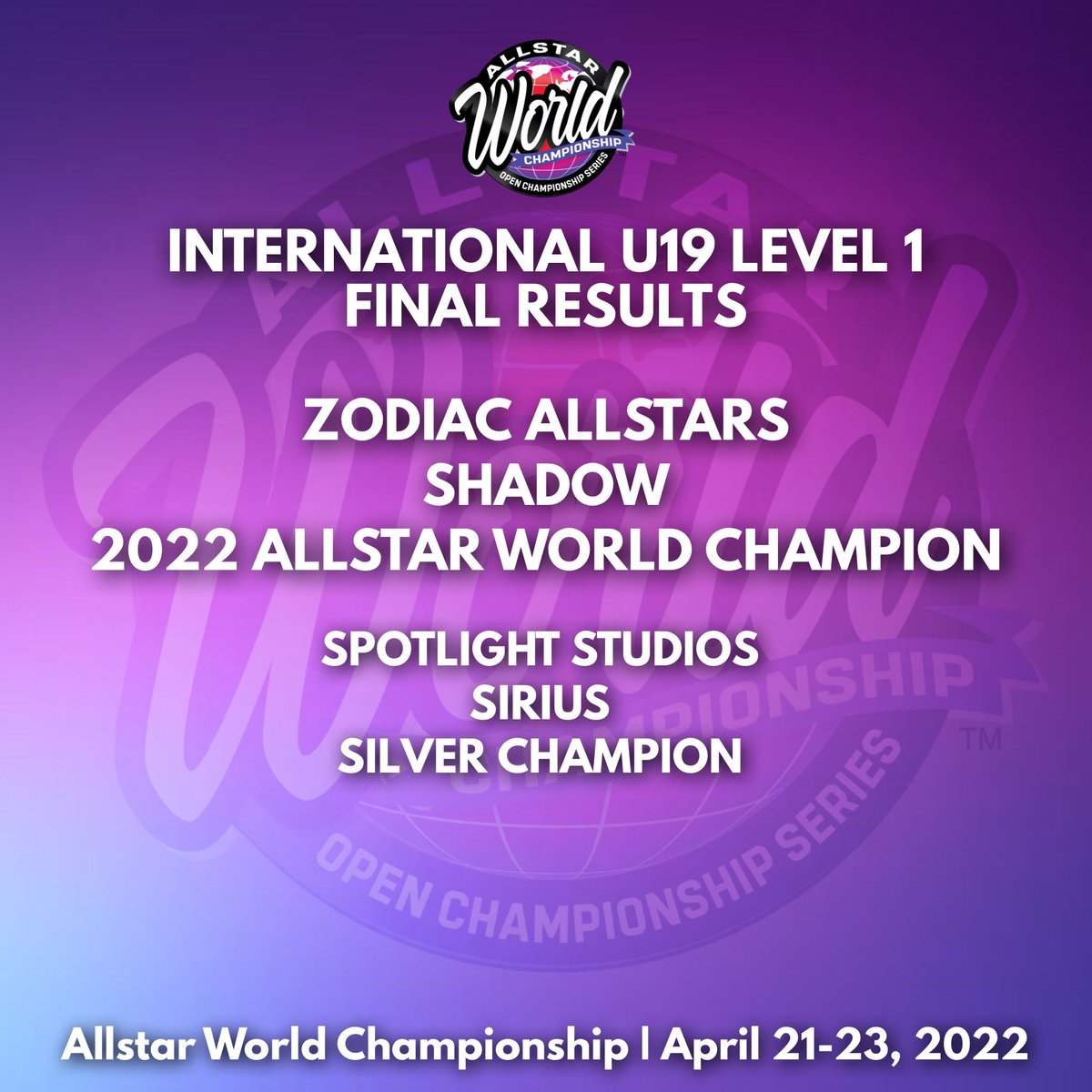 open_champs's tweet photo. 🌎 Congratulations to our 2022 Allstar World Champions in the Following Divisions: 

Small Junior Level 3
Senior Open Level 4
International U19 Level 1

#aswc22 #allstarworldchampionship https://t.co/vuNnEDx072