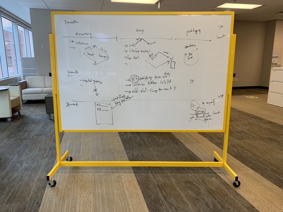 andrewcrayden's tweet photo. Really enjoyed whiteboarding in the office for the first time today with @ryanjhum. This brought an entirely new energy and dynamic to our collaboration, which is difficult to capture virtually. https://t.co/4DxWDsOY9J
