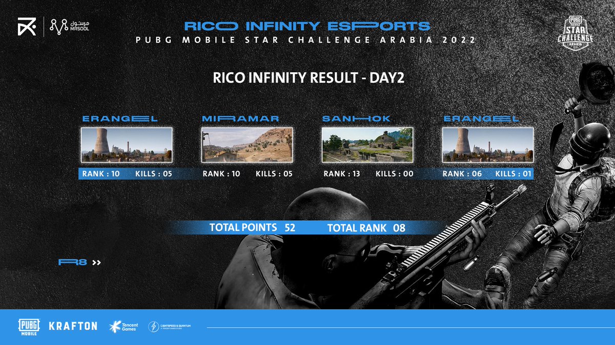 R8 Esports tweet media