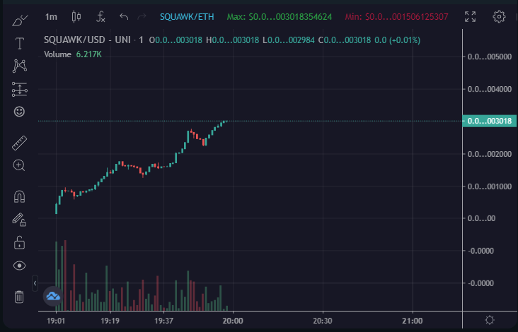 People who did not receive an airdrop that you believe you are owed, we will be releasing a form for you to complete and we will address ASAP

dextools.io/app/ether/pair…
$Squawk $Chirp #tothemoon