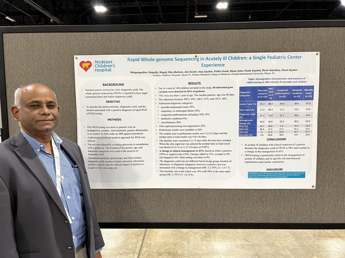 prithviskp's tweet photo. @btotapally presenting “Rapid Whole Genome Sequencing in Acutely I’ll Children” @PASMeeting. In acutely I’ll children with clinical suspicion of a genetic disorder, the diagnostic yield of rWGS is 56% and resulted in a change in management in 43%  @nicklausmeded @Nicklaus4Kids https://t.co/cveQTgIN4A