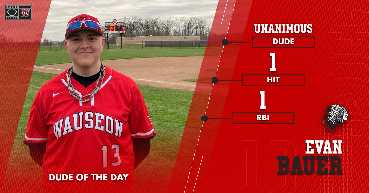 WauseonBaseball's tweet photo. Varsity picks up a 15-0 NWOAL win over Delta tonight.  Unanimous Dude of the Day is Evan Bauer recording a single and an RBI.  Back in action tomorrow at Lake starting at 11AM. https://t.co/8iaV4O0wze
