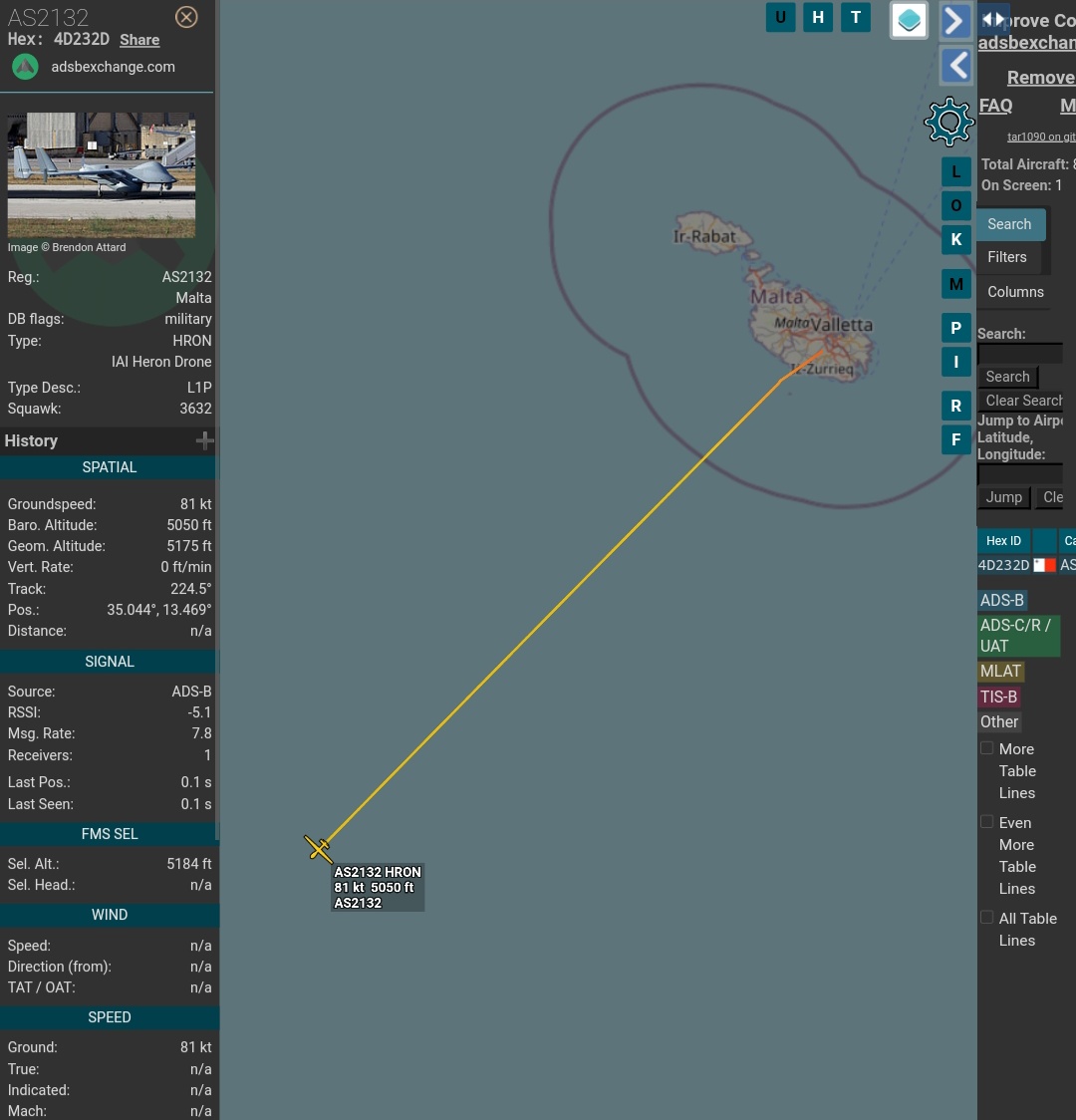 IXBravoCharlie's tweet photo. ๐ฒ๐น A #Maltese IAI Heron Drone is currently airborne, it most likely took of from Malta International Airport.
Reg: AS2132
Callsign: AS2132
ICAO: 4D232D
Squawk: 3632
#AS2132
#OSINT https://t.co/VhkV03ryWf
