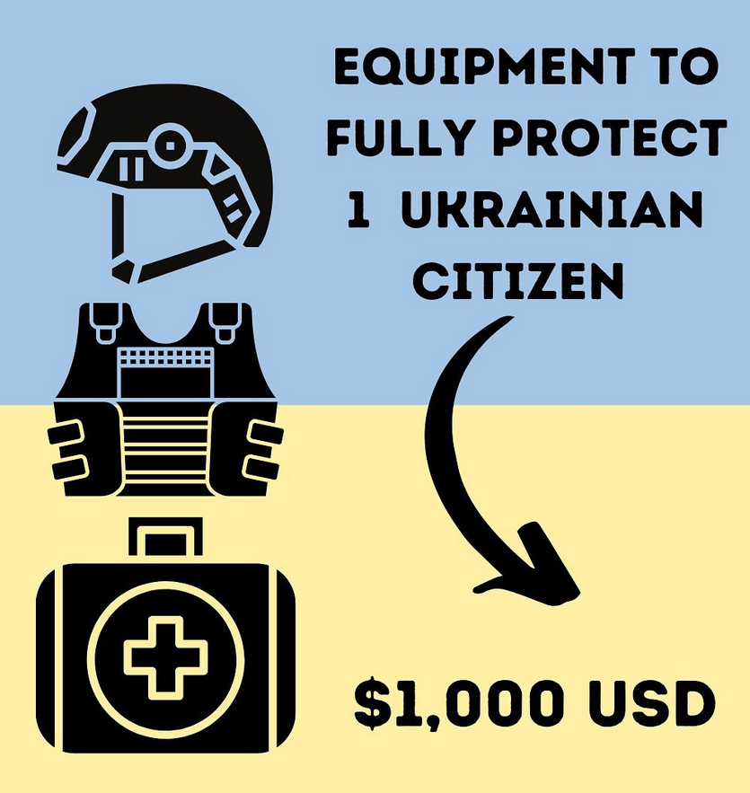 UkraineAidGroup's tweet photo. Ukraine Aid is so excited and thankful for the outpouring of support! We appreciate everyone’s generosity! With our first day of donations, two Ukrainian citizens can now receive full protective equipment. Our initial goal is to assist 200 more Ukrainians! Слава Україні!🇺🇦 https://t.co/OEvcDwd7mg