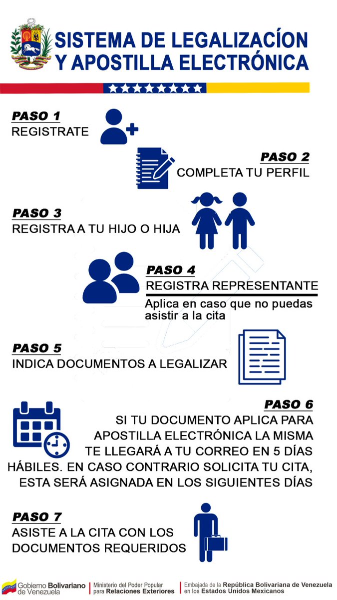 EmbaVenMexico's tweet photo. El Sistema de Legalización y Apostilla Electrónica #SLAE de la cancillería venezolana está disponible, durante las 24 horas del día, los 7 días de la semana.

Ahora desde nuestra sede Diplomática podrás realizar tu trámite

 https://t.co/790oJMvh1r https://t.co/hMCOv2WZrS