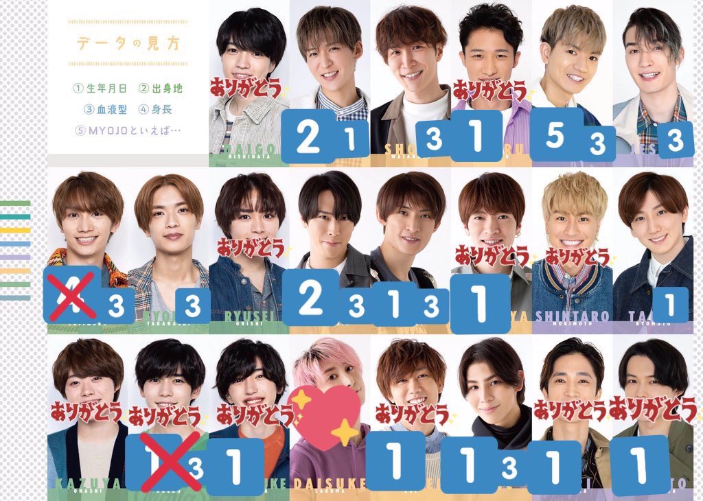 chunchun_pipip's tweet photo. Myojo 6月号 デタカ交換

【求】佐久間大介

【譲】画像参照(左側が大、右側が小の在庫です 見づらいですが数字書いてあれば在庫あります💦)

大5小3購入済み 郵送のみ 捌き切りたいので比率違いご相談ください

#デタカ交換2022 #デタカ交換予約 #Myojoデタカ交換 #Myojo交換 #厚紙交換 https://t.co/LjBjuak4Ra