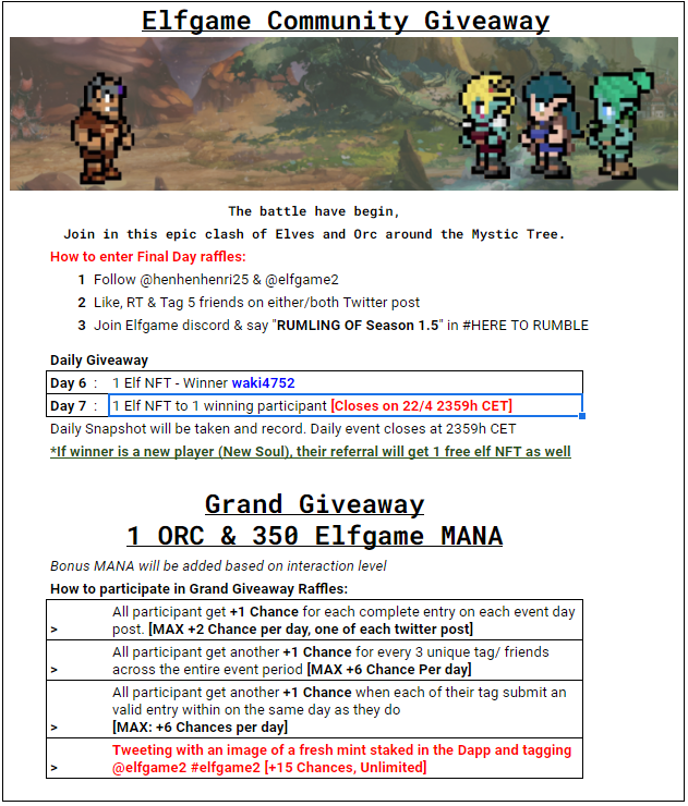 henhenhenri25's tweet photo. Giveaway FINAL DAY!
1️⃣Follow @henhenhenri25 & @ElfGame2
2️⃣Like, RT & Tag 5 friends
3️⃣Join discord & say "RUMLING OF Season 1.5" in the correct channel https://t.co/TNXufTpDa4
Read below for more info on Grand Giveaway.
#elfgame #NFTgiveaway #P2E #NFTs https://t.co/4EPII1etIA