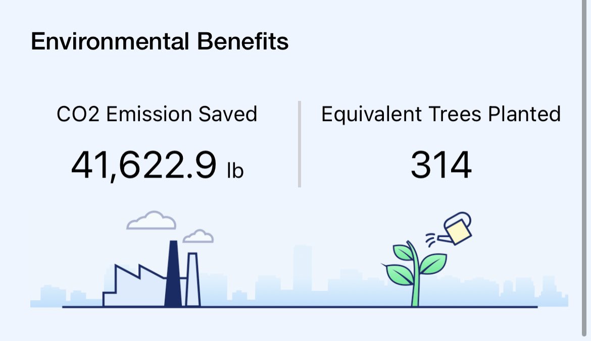 This Earth Day we are happy to share some of our progress with our investments in solar. Since installing our system system last November, we have saved over 41,600 pounds of CO2 or the equivalent of 314 trees being planted. #EarthDay #GeyservilleInn #Geyserville