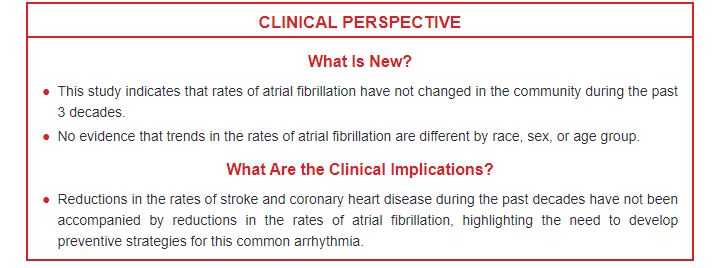 JAHA (@jaha_aha) on Twitter photo Atrial fibrillation incidence has been stable for 3 decades, with no differences in trends by race, sex, or age #ARIC <a href="/alonso_epi/">Alvaro Alonso</a> <a href="/EmoryRollins/">Emory Public Health</a>
#AHAJournals ahajournals.org/doi/10.1161/JA… Atrial fibrillation incidence has been stable for 3 decades, with no differences in trends by race, sex, or age #ARIC <a href="/alonso_epi/">Alvaro Alonso</a> <a href="/EmoryRollins/">Emory Public Health</a>
#AHAJournals ahajournals.org/doi/10.1161/JA…