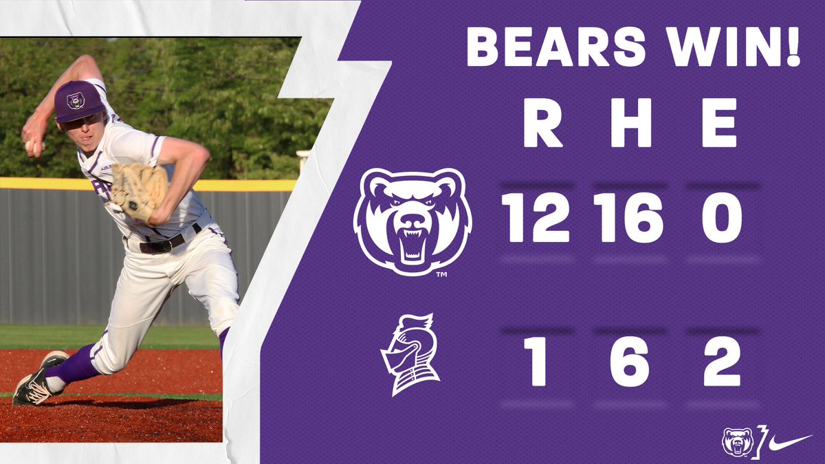 UCABearBaseball's tweet photo. BEARS WIN!!! Tyler Cleveland strikes out 10 in a complete game, Hunter Hicks with a Grand Slam. Noah Argenta with 3 of UCA's 16 hits.  #BearClawsUp https://t.co/13dO0UaIrn