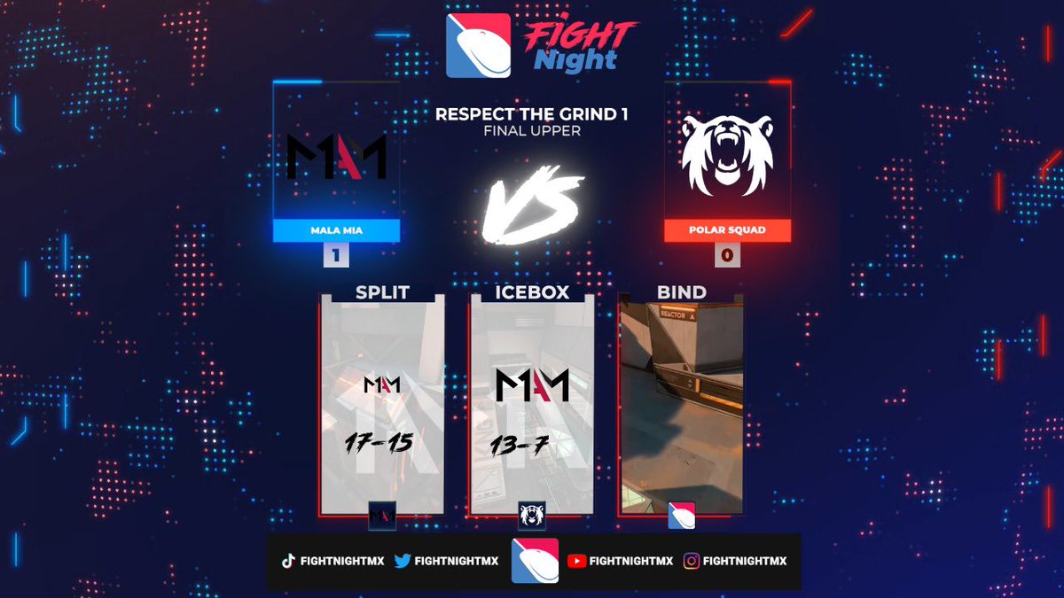 Felicidades a <a href="/Malamiaesports/">MALA MIA</a> por ser nuestros primeros finalistas de la primera edición de #RespectTheGrind!!

Una excelente de actuación de este equipo que se llevan la serie 2-0! 

Bien jugado por @PLSesportsMX que llevo a OT el primer mapa en una gran serie!