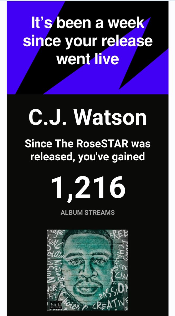 iamcjwatson's tweet photo. That's only the #Spotify numbers. Thank you to the people that have listened, shared, supported, & shown love! I greatly appreciate it!!! If you haven't heard #TheRoseSTAR CLICK THAT LINK ππΎππΎππΎ
https://t.co/VUl9gYwJmA
https://t.co/6X6Uj4mhLy
#RED #DirtyRed #FPTM https://t.co/K9AjwiRTbn