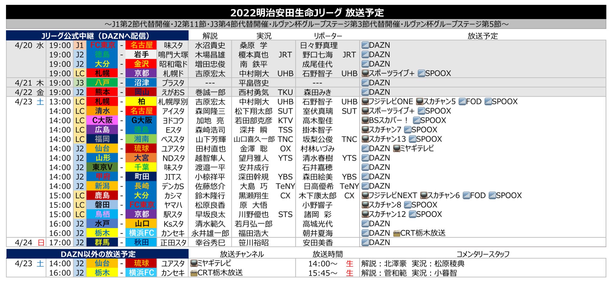 サッカー中継情報発信アカウント Livetv J Twitter