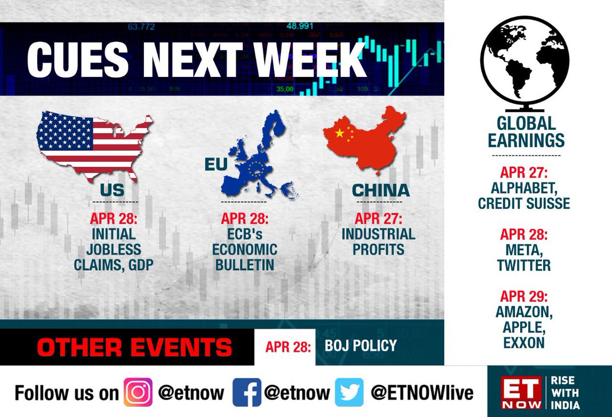 ETNOWlive's tweet photo. #GlobalNews | Watch out for these cues next week!
#US #Europe #China #BOJPolicy #MarketsWithETNOW #Earnings https://t.co/XPn57TXwJi