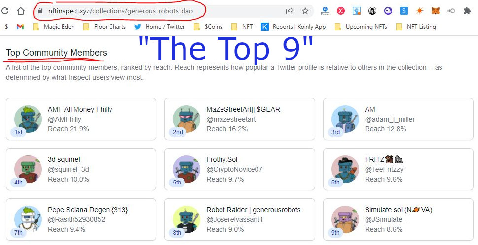 crjames100's tweet image. Congrats to The Top 9 @GenerousRobots Community Members via @nftinspect

@AMFhilly
@mazestreetart
@adam_l_miller
@squirrel_3d
@CryptoNovice07
@TeeFritzzy
@Rasith52930852
@Joserelvassant1
@JSimulate_