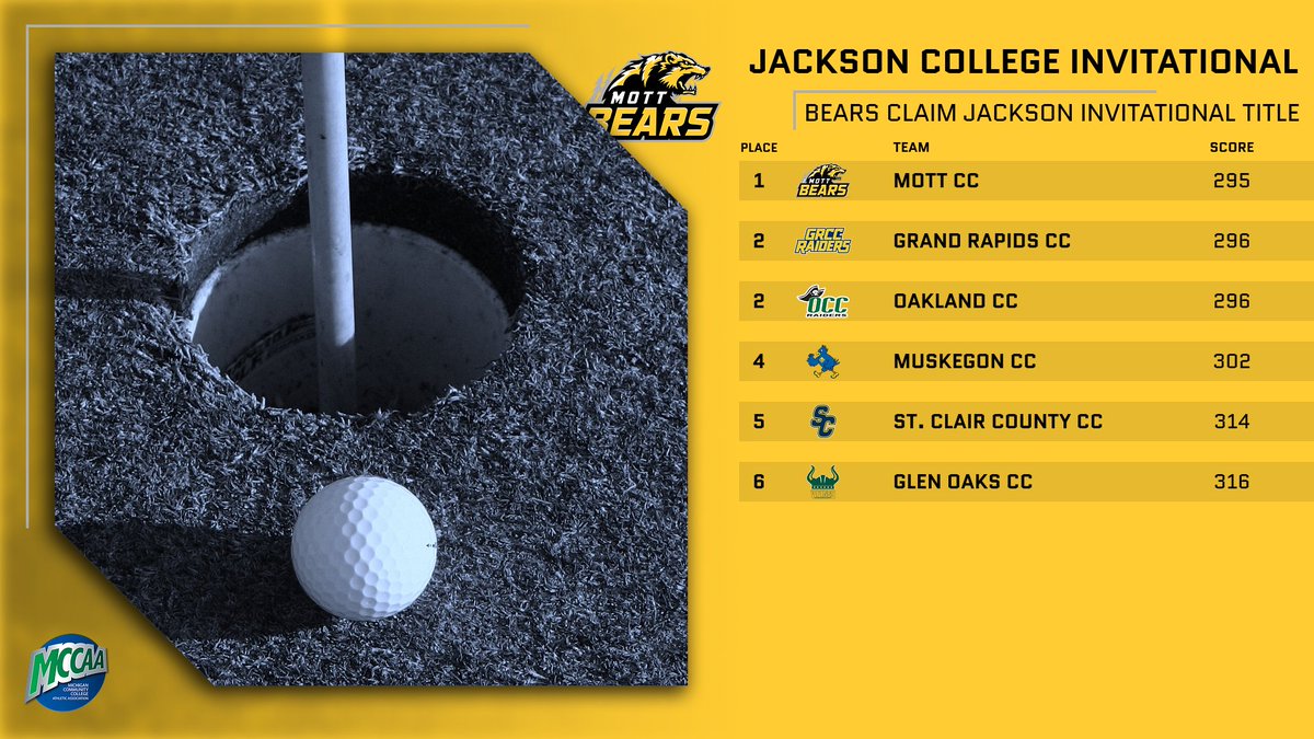 Mott Athletics tweet media