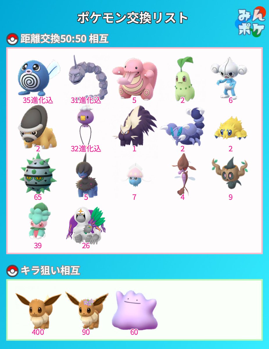 K S Tweet 本日北新地 梅田付近で 14時 18時の間に特別な交換2回できる方募集します それ以外も時間に余裕があれば画像の条件の交換も可能です 50 50のxl目当ての距離ポケモンの投げ合いも可能です リプかdmお待ちしております ポケモンgo ポケモンgo