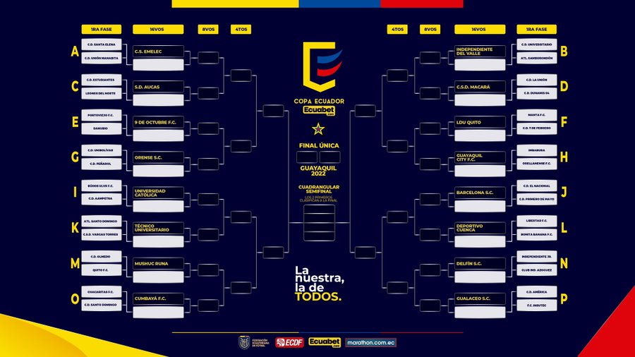 ¿Qué equipos jugarán en la Copa Ecuador 2022?