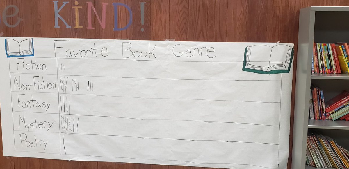 Oak Valley Elementary tweet media
