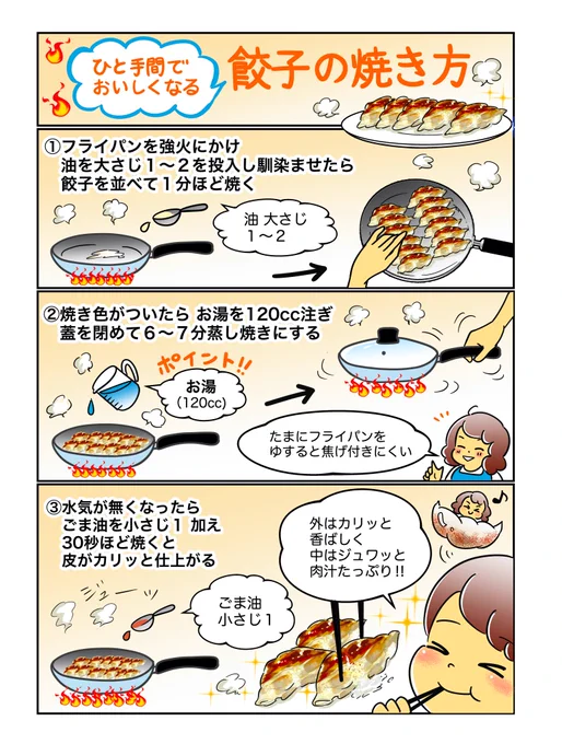 ひと手間で美味しくなる餃子の焼き方を描きました🥟
ポイントは水ではなくお湯を注いで蒸し焼きにすること、最後にごま油でカリッと仕上げること🔥
静岡県掛川市にあるスーパーサンゼンさんのオンラインショップにて掲載。オリジナルの餃子やハンバーグがめちゃ美味しいです!
https://t.co/OLDLSi3zuf 