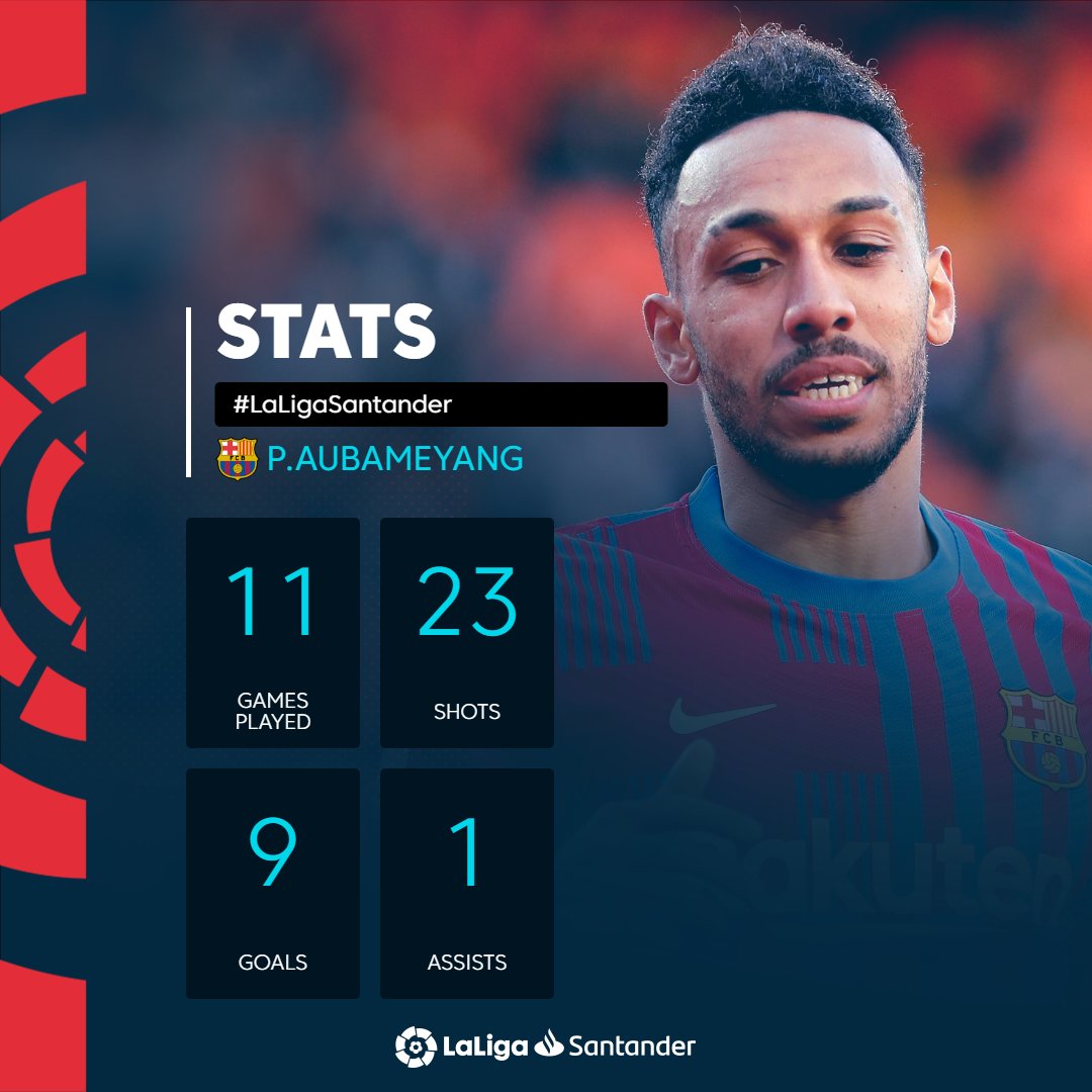 Infographic: Aubameyang's stats for Barcelona in La Liga., image size:1080x1080