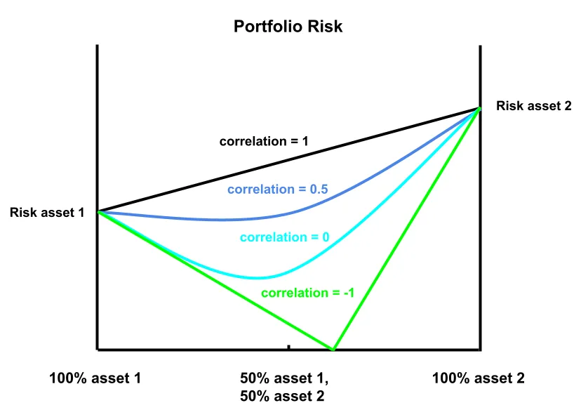 Correlation Matrix Risk Diversification Scalara on Twitter: