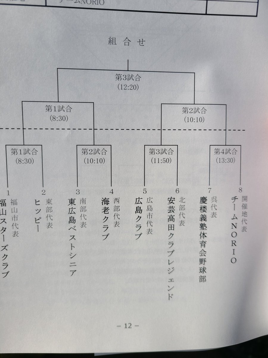 mitoG's tweet photo. 第５回全日本シニア軟式野球大会広島県決勝大会
50歳以上のオジサン達の大会が始まりました
楽しみます⚾ https://t.co/3PviY0WOPF