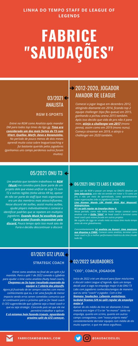 FA CBLOL
Não sei se algum time está procurando ou testando head coach. De qualquer forma aqui está meu post

(para ler a imagem grande vc abre em nova aba)

Se você tem gente com poder de decisão dentro do CBLOL que segue você no twitter RT seria massa, caso contrário ta de boa