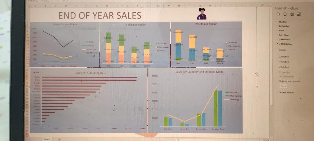 kachiengineers's tweet photo. Designed my first excel dashboard. Took me forever but I'm done. Thank God o! #dataanalyst #beginnerdataanalyst https://t.co/WobPmzGa75