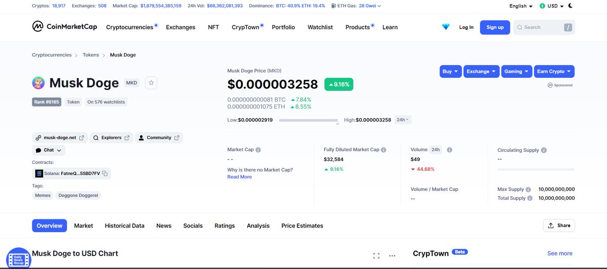 #MuskDoge live on <a href="/CoinMarketCap/">CoinMarketCap</a> 
Green chart☘️☘️☘️
Tag friend &amp; Drop your <a href="/solana/">Solana</a> address🔥🔥
#MuskDoge #MKD
#SolanaGiveaways #SolanaGiveaway #SolanaAirdrop #SolanaAirdrops #airdrop #AirdropCrypto #Airdrops
