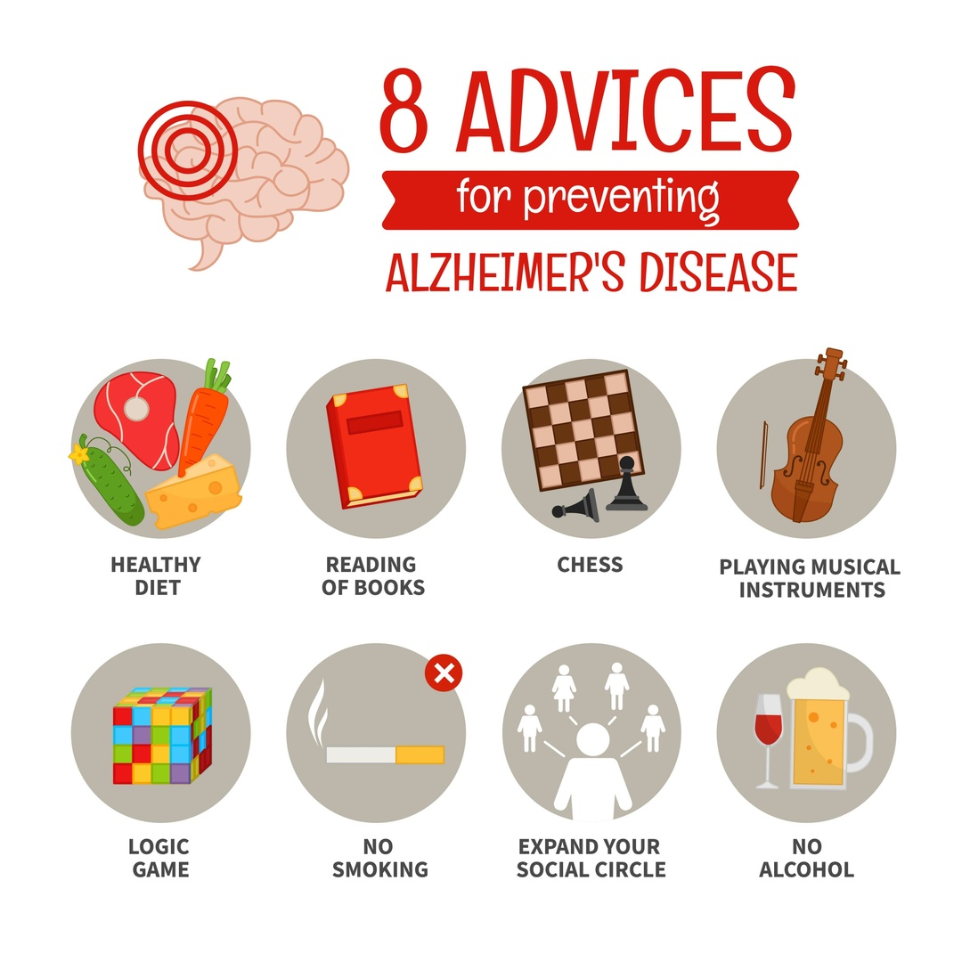 ARContinuedCare's tweet photo. Alzheimer’s disease is currently ranked as the seventh leading cause of death in the United States and is the most common cause of dementia among older adults. Here are some tips for healthy aging and prevention. 💙 💙 https://t.co/Z28oo2XW0C