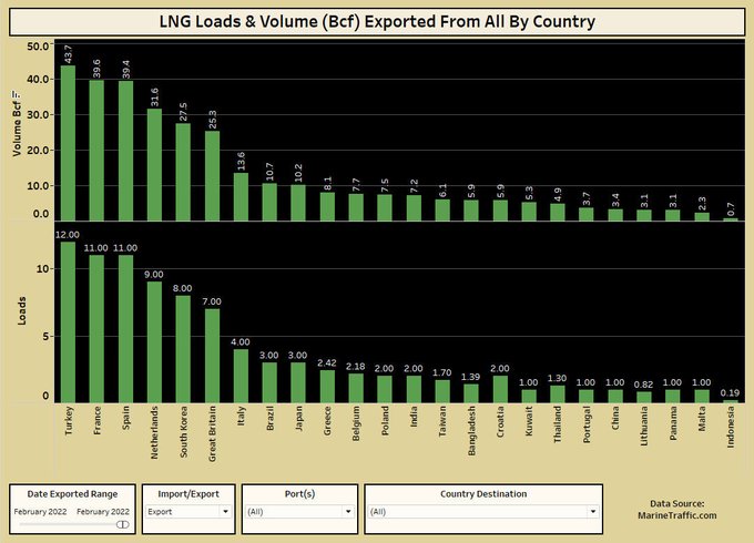 US Gulk Coast LNG Netbacks