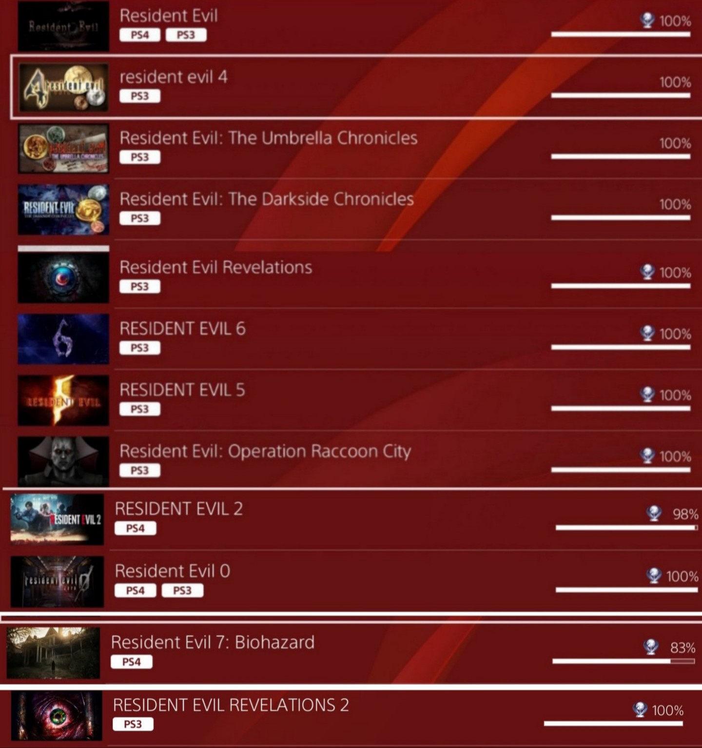 RESIDENT EVIL CODE: Veronica X Trophies - PS4 