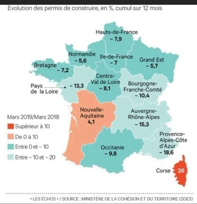 Amazing differences in building permits in France. Corsica in prey to a deep tourist and real estate drift develops in pain