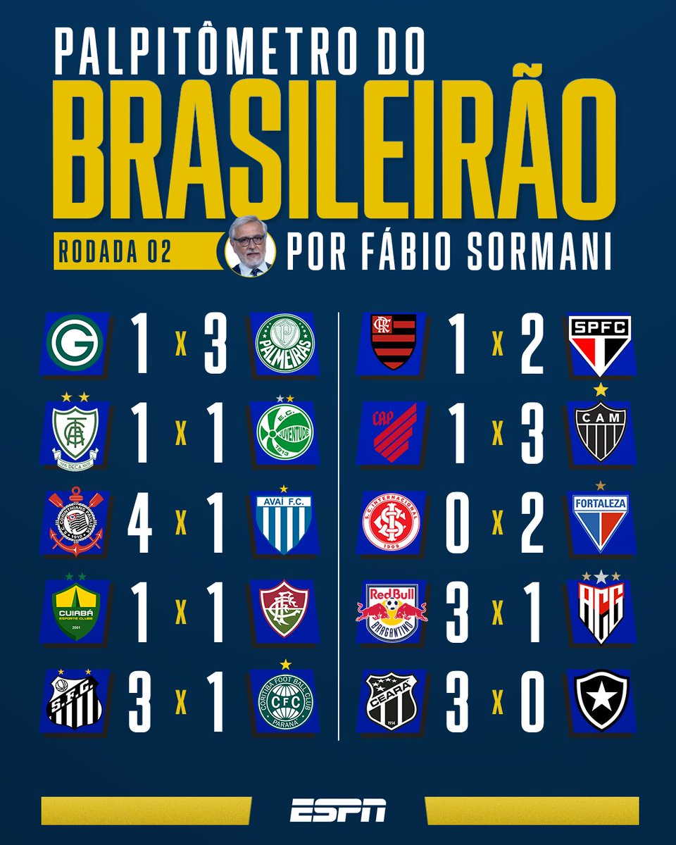 SportsCenterBR - Esses são os resultados dos jogos de hoje, válidos pela 4ª  rodada do Brasileirão! Solta o LIKE se seu time mandou bem, torcedor!