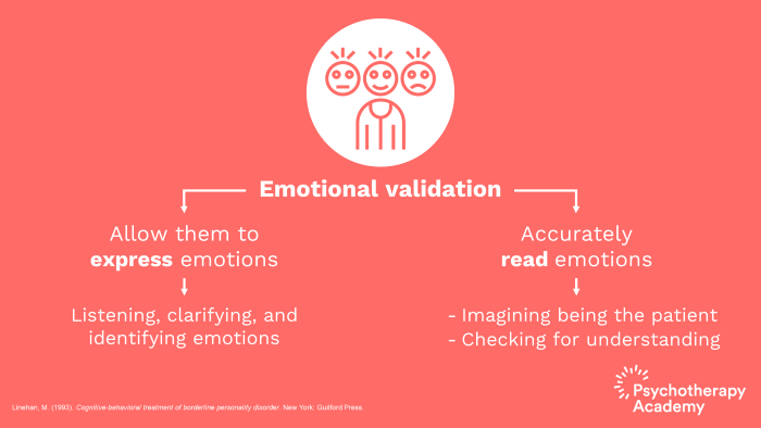 InspiredMindsWC's tweet photo. #Guidelines for #relationship effectiveness: #Keeping the Relationship with GIVE. #Levels of #Validation: #3 is to #readminds. Be sensitive to what is not being said. #payattention #communication #walkingthemiddlepath #dbtskillfortheday https://t.co/izbUt3exGJ