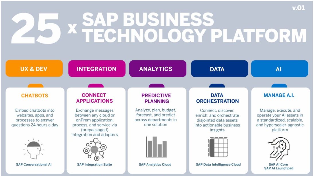 SAP Community on Twitter: 