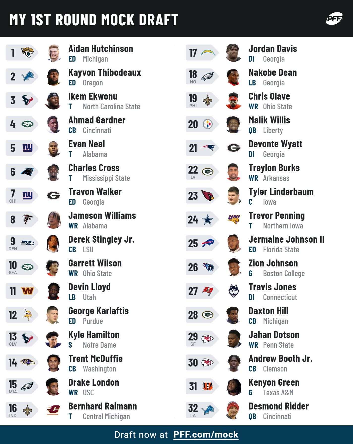 PFF Fantasy Betting on X