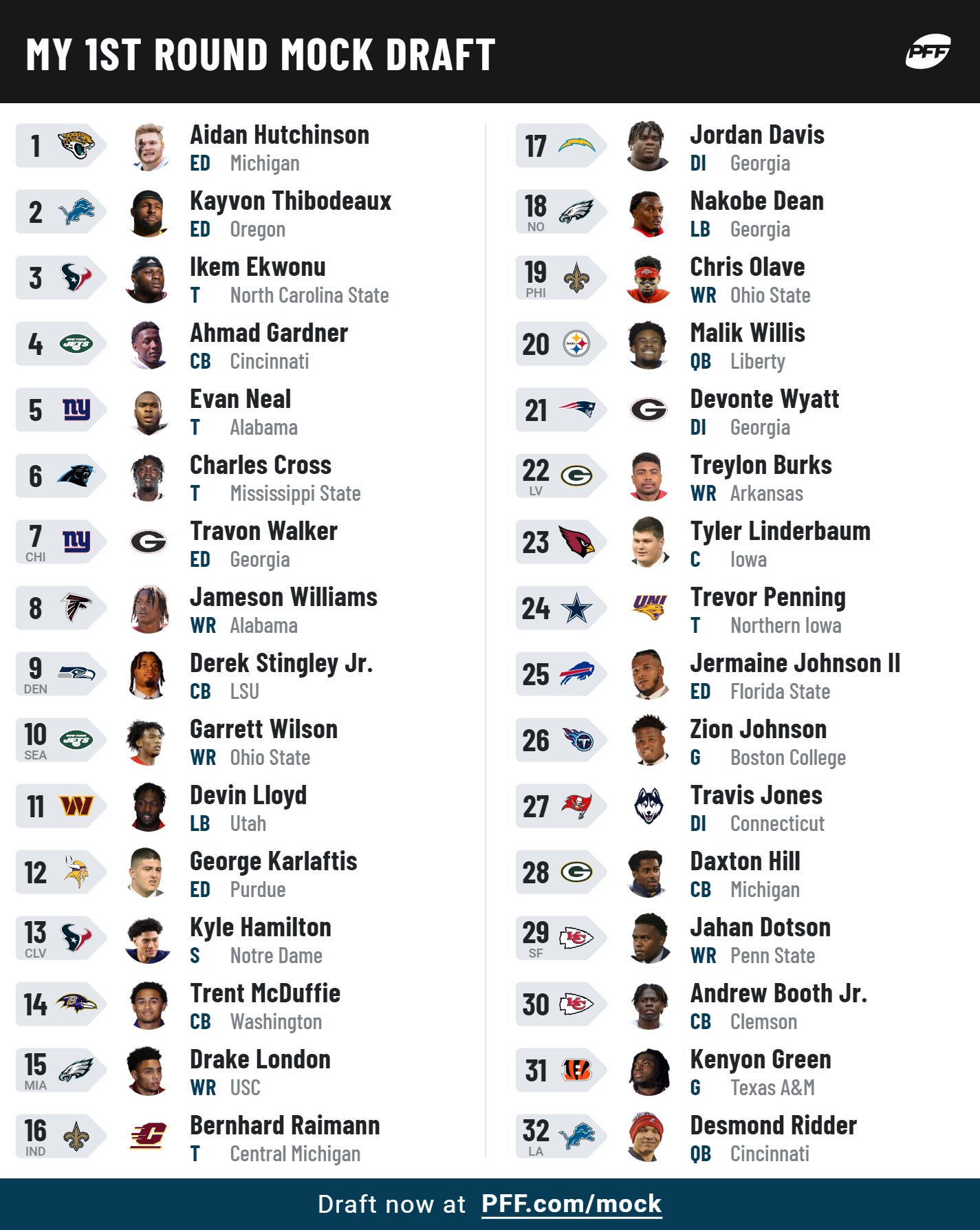 2023 nfl mock draft pff