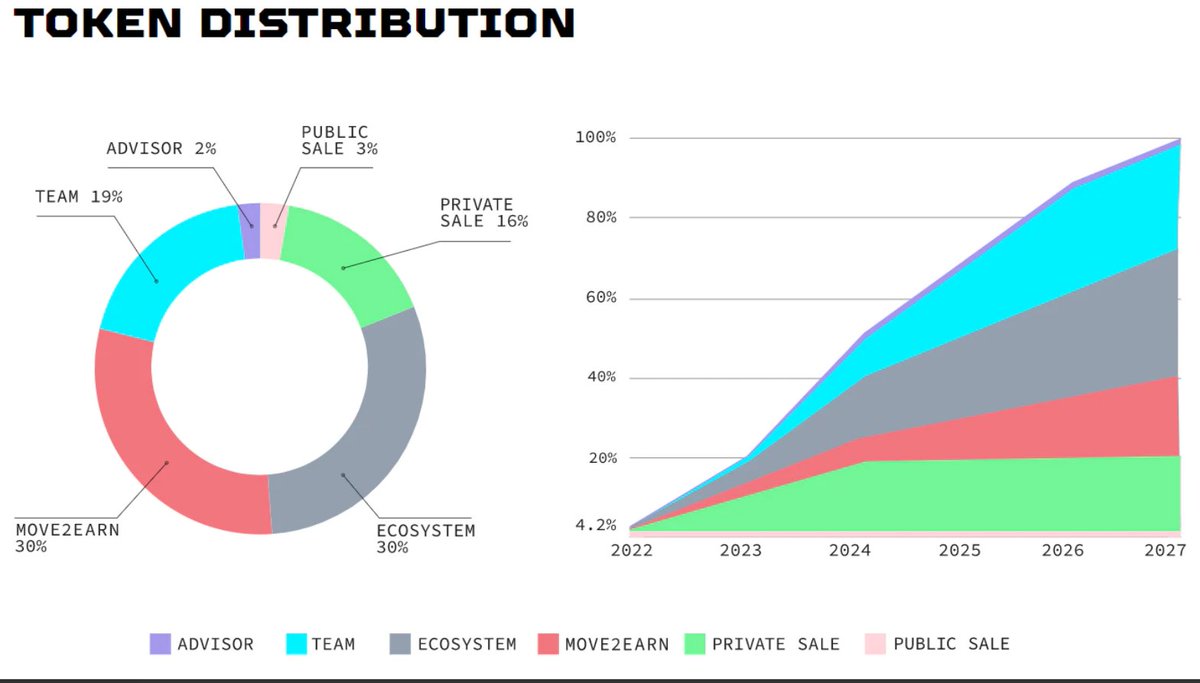 A step-by-step guide to STEPN and how you can earn money by walking/jogging/running (move-to-earn)...
