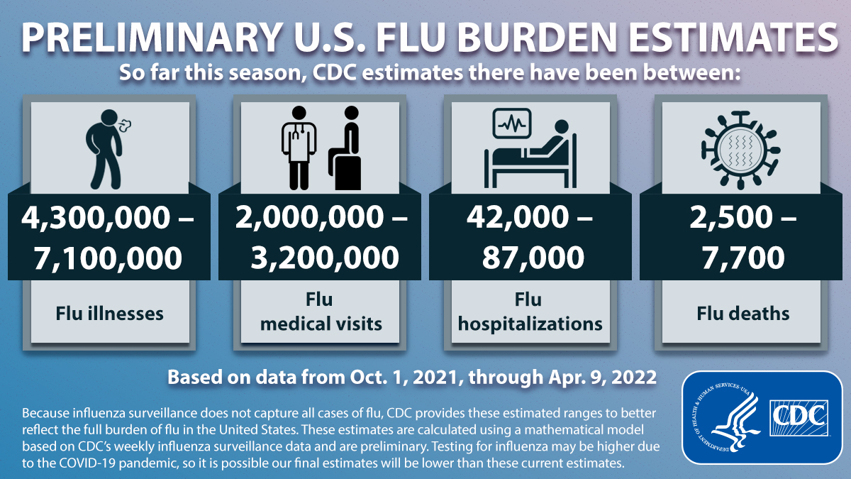 How Many People Die A Year From The Flu