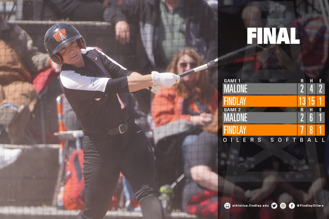 FindlayOilers's tweet photo. 🔥🔥🔥
Findlay Softball takes both games from Malone extending their winning streak to 13 games. The longest since joining the NCAA back in 2000.
🔗:https://t.co/FQMoDarJzI https://t.co/u8CcdRF5y8