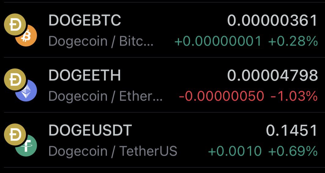 callmeyh_eth's tweet photo. Ok some record 

Gonna see we make it or not on coming weeks or get rekt by btc 

Possible 0.27 or rekt 0.07

#doge #dogeupdate #X100gems https://t.co/DA9JNM2vhg